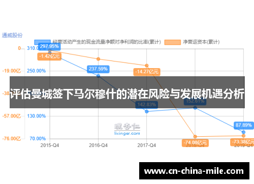 评估曼城签下马尔穆什的潜在风险与发展机遇分析
