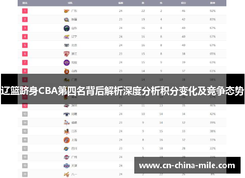 辽篮跻身CBA第四名背后解析深度分析积分变化及竞争态势
