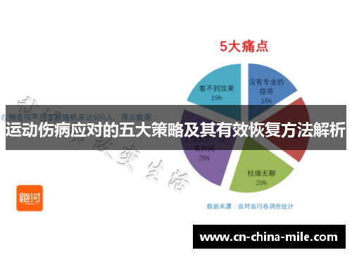 运动伤病应对的五大策略及其有效恢复方法解析