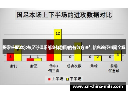 探索获取波尔蒂足球俱乐部多样别称的有效方法与信息途径指南全解