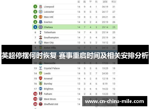 英超停摆何时恢复 赛事重启时间及相关安排分析