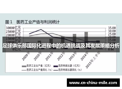 足球俱乐部国际化进程中的机遇挑战及其发展策略分析