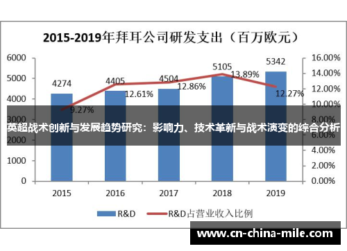 英超战术创新与发展趋势研究：影响力、技术革新与战术演变的综合分析
