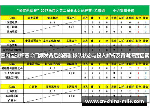 国内足球杯赛冷门频发背后的赛制球队状态与投入解析及青训深度因素