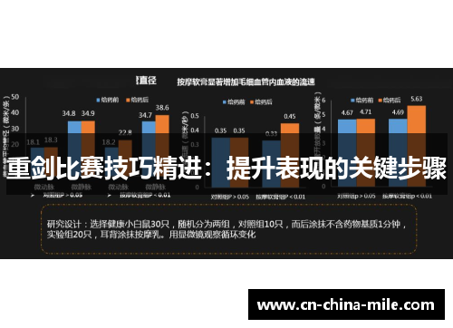 重剑比赛技巧精进：提升表现的关键步骤