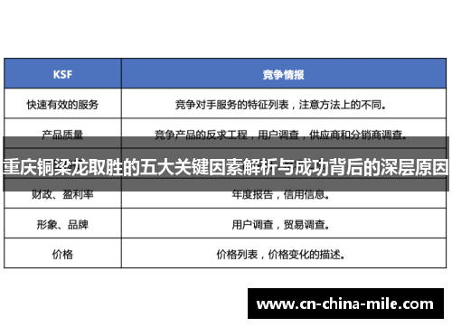 重庆铜梁龙取胜的五大关键因素解析与成功背后的深层原因