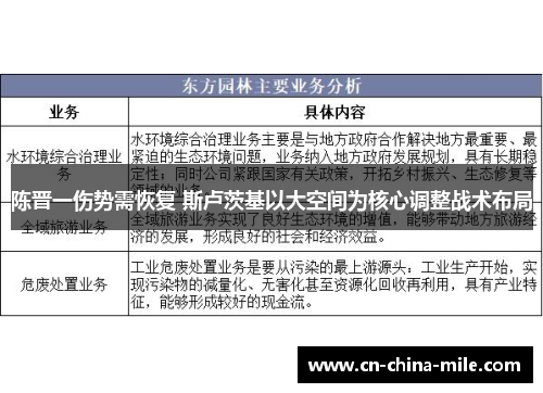 陈晋一伤势需恢复 斯卢茨基以大空间为核心调整战术布局